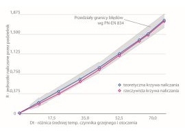 Podzielniki BMETERS gwarantują prawidłowe rozliczenia kosztów zużycia energii w budownictwie wielolokalowym