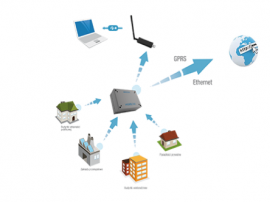 Uruchomienie portalu Hydrolink Online